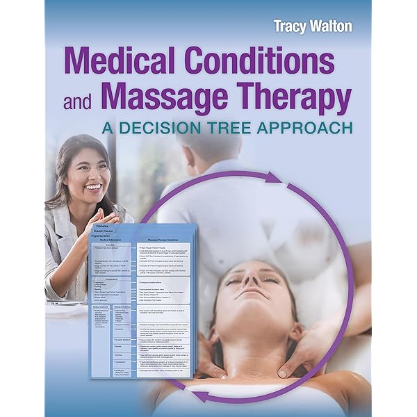 Massage and Manual Therapy for Orthopedic Conditions